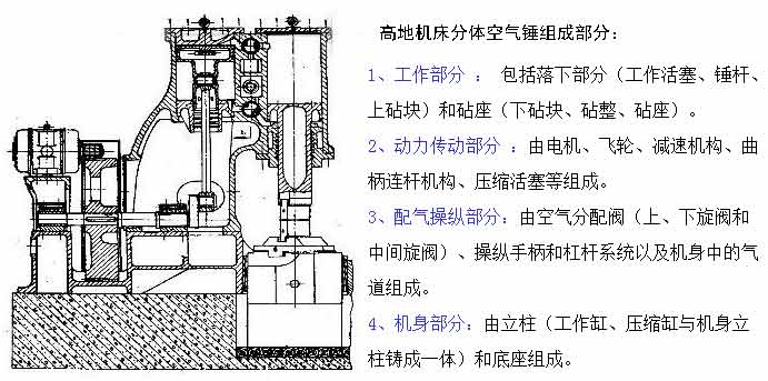 分体空气锤组成部分