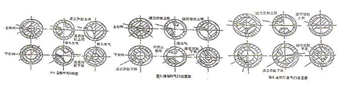 空转、提锤、连续打击、单次打击