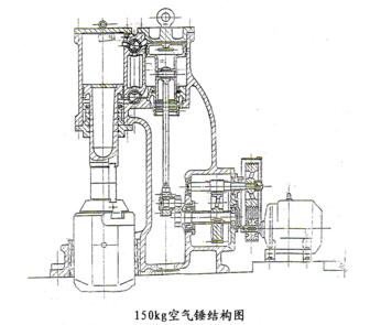 150公斤空气锤结构图